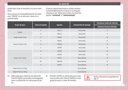 2015-2016 Seat Ibiza Owner's Manual | Spanish