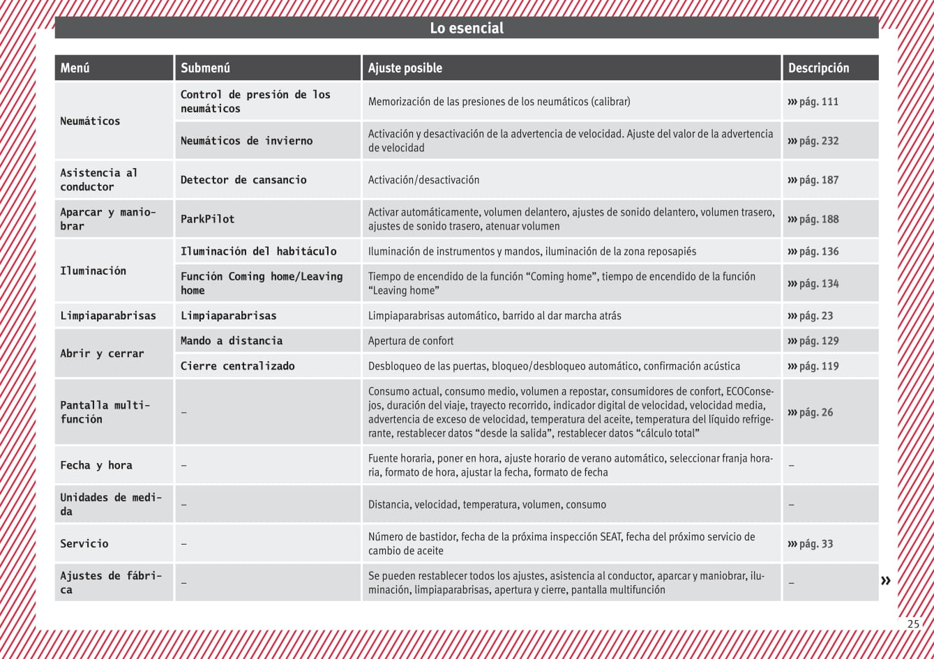 2015-2016 Seat Ibiza Owner's Manual | Spanish