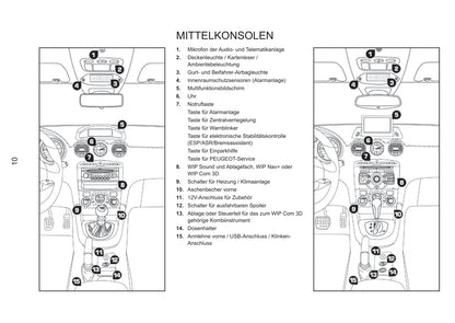 2013-2015 Peugeot RCZ Gebruikershandleiding | Duits