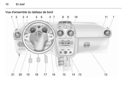 2013-2014 Opel Corsa Bedienungsanleitung | Französisch