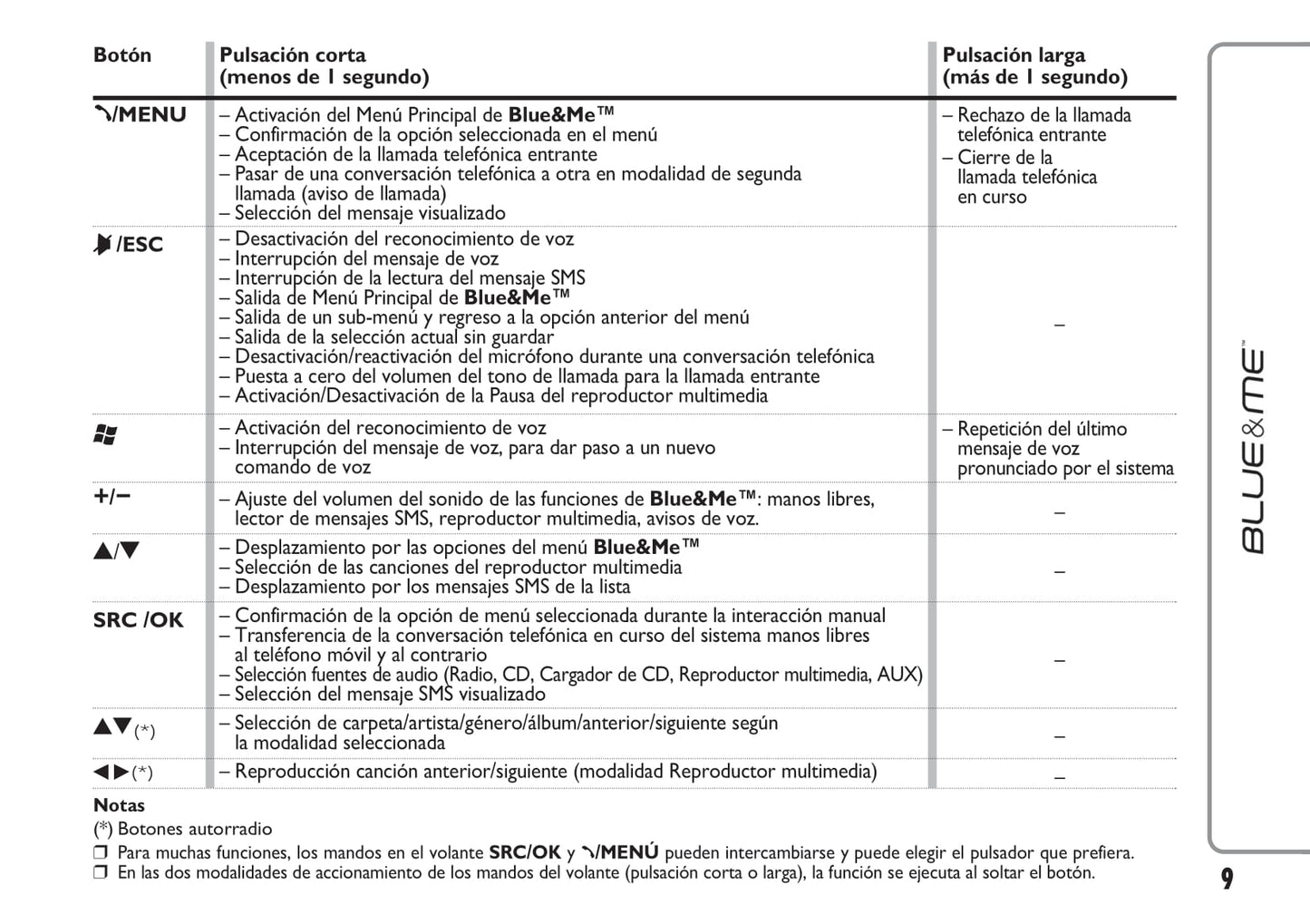 Abarth Punto Evo Blue&Me Instrucciones 2010 - 2012