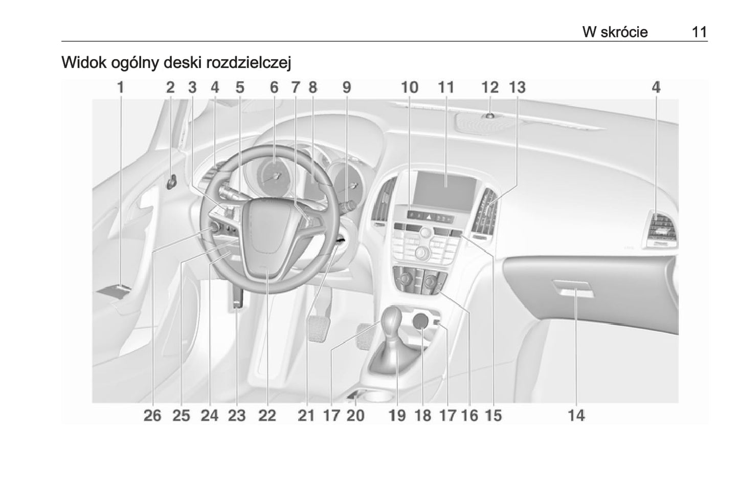 2015-2016 Opel Astra Manuel du propriétaire | Polonais