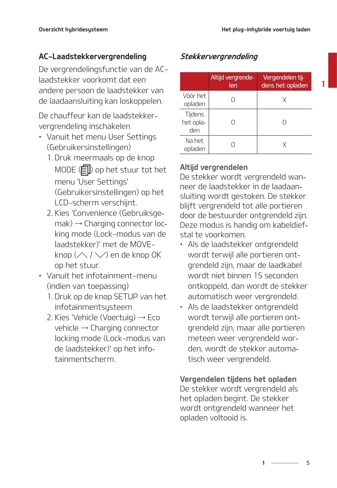 2018-2021 Kia Ceed Manuel du propriétaire | Néerlandais