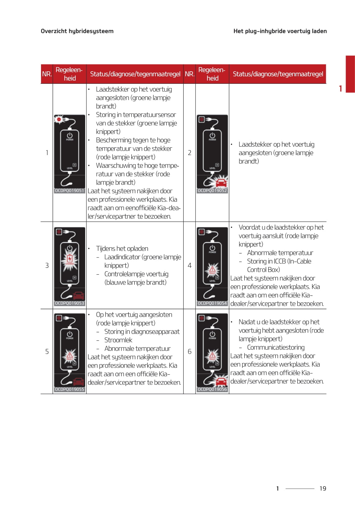 2018-2021 Kia Ceed Manuel du propriétaire | Néerlandais