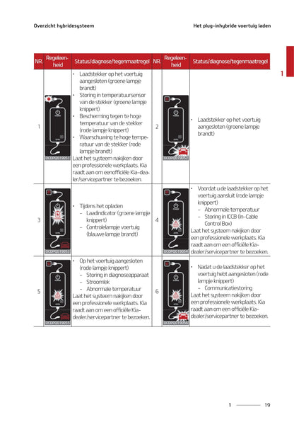 2018-2021 Kia Ceed Manuel du propriétaire | Néerlandais