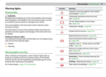 2020-2021 Skoda Enyaq iV Owner's Manual | English