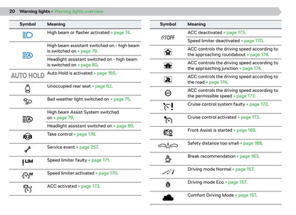 2020-2021 Skoda Enyaq iV Owner's Manual | English