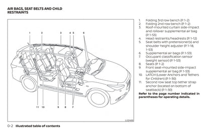 2018 Nissan Pathfinder Owner's Manual | English