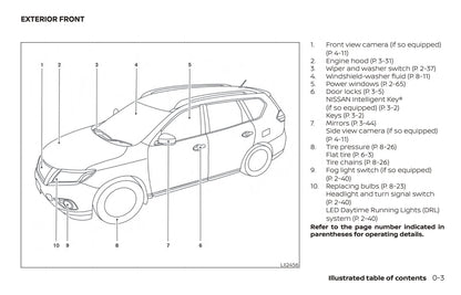 2018 Nissan Pathfinder Owner's Manual | English