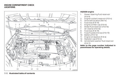 2018 Nissan Pathfinder Owner's Manual | English