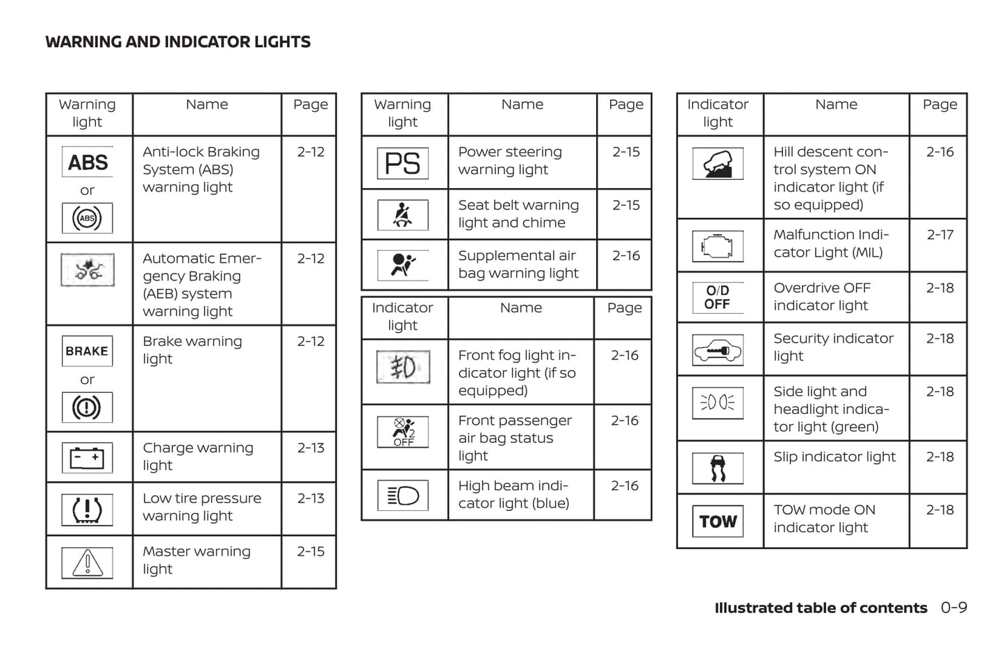 2018 Nissan Pathfinder Owner's Manual | English