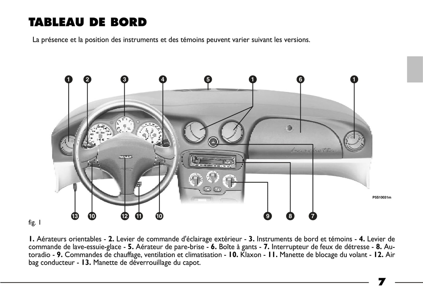 2003-2004 Fiat Barchetta Bedienungsanleitung | Französisch