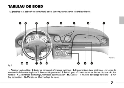 2003-2004 Fiat Barchetta Bedienungsanleitung | Französisch