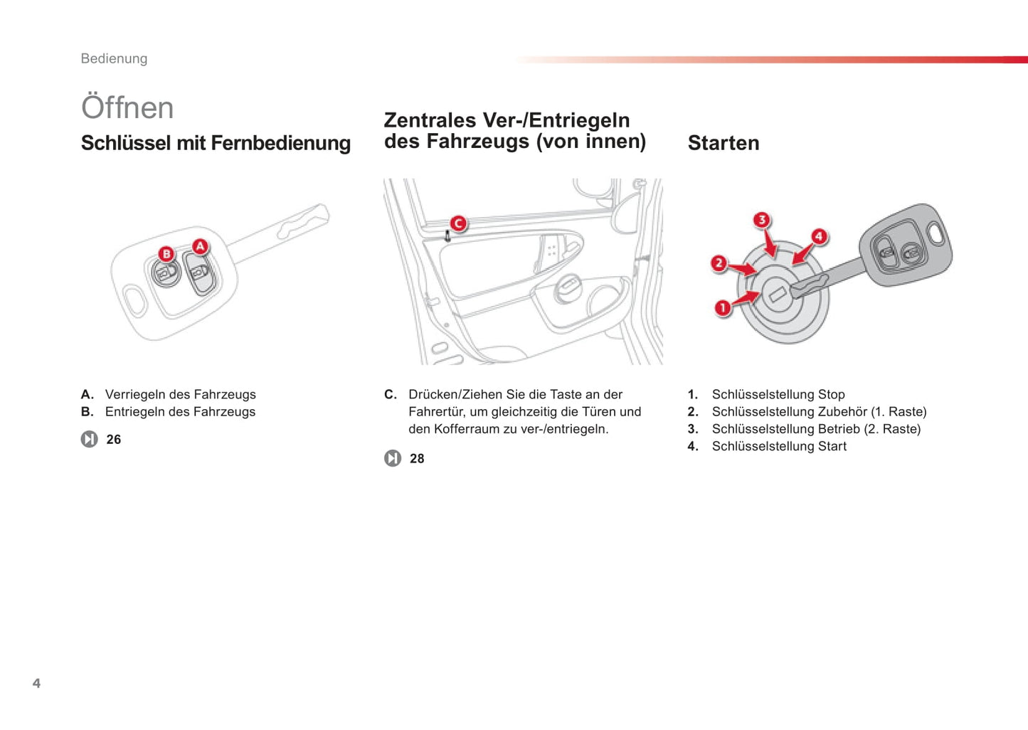 2012-2014 Citroën C1 Gebruikershandleiding | Duits