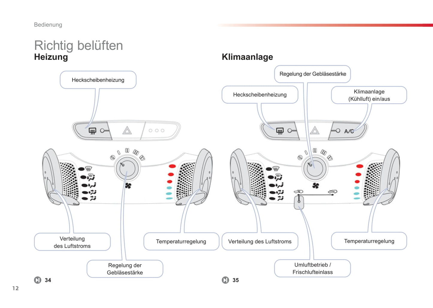 2012-2014 Citroën C1 Gebruikershandleiding | Duits