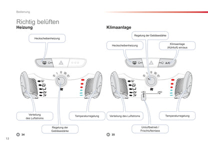 2012-2014 Citroën C1 Gebruikershandleiding | Duits