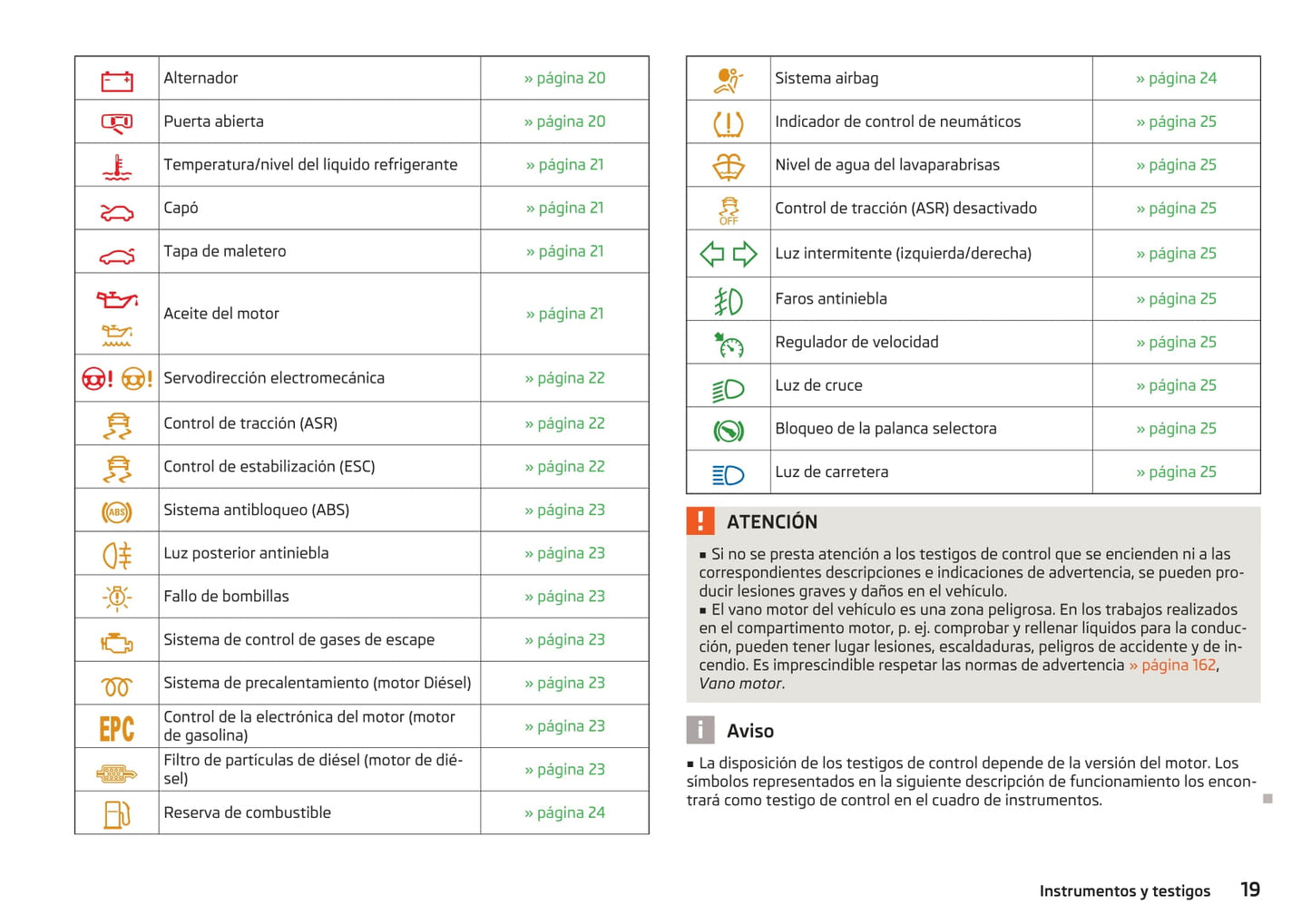 2009-2013 Skoda Octavia Manuel du propriétaire | Espagnol