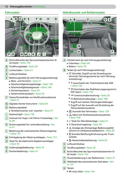 2020-2021 Skoda Octavia Owner's Manual | German