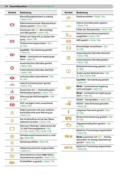 2020-2021 Skoda Octavia Owner's Manual | German