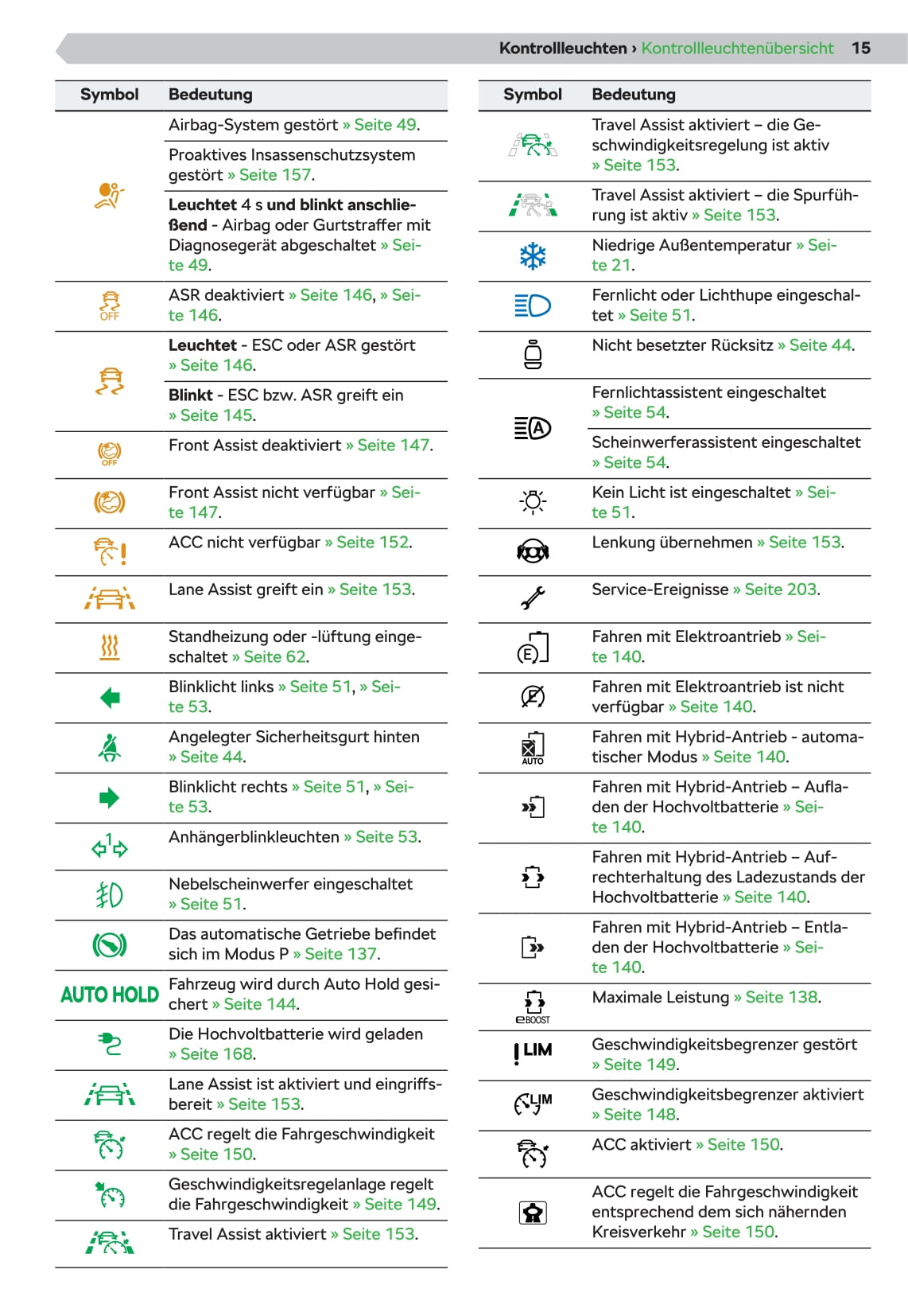 2020-2021 Skoda Octavia Owner's Manual | German