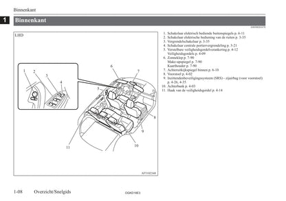 2017-2021 Mitsubishi Eclipse Cross Gebruikershandleiding | Nederlands