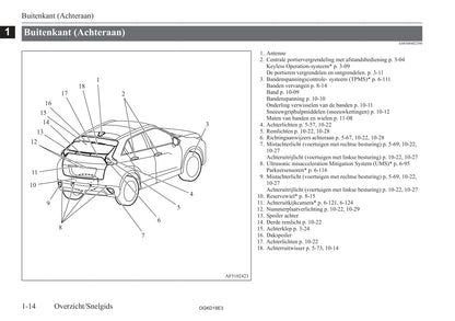 2017-2021 Mitsubishi Eclipse Cross Gebruikershandleiding | Nederlands