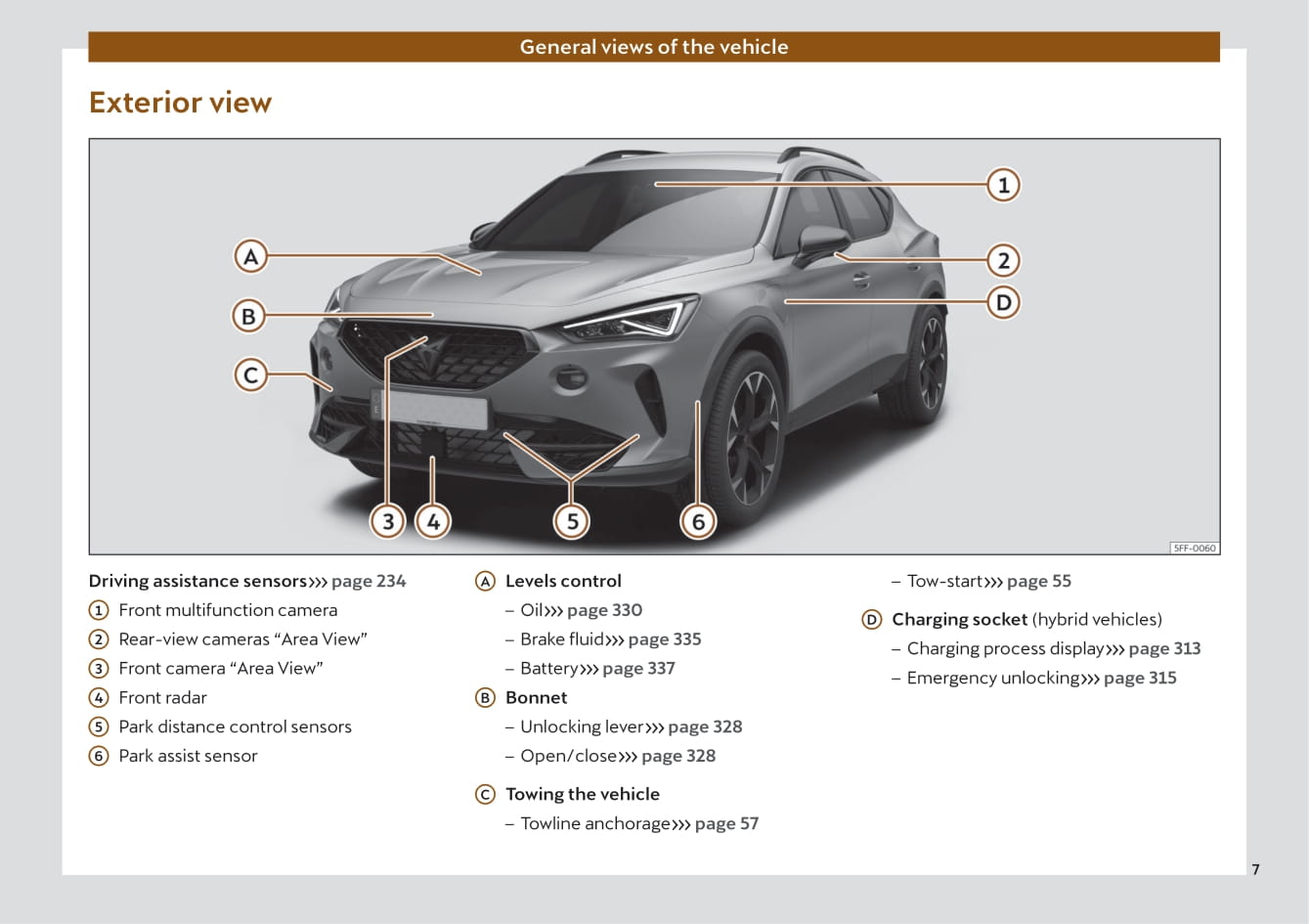 2020-2023 Cupra Formentor Manuel du propriétaire | Anglais