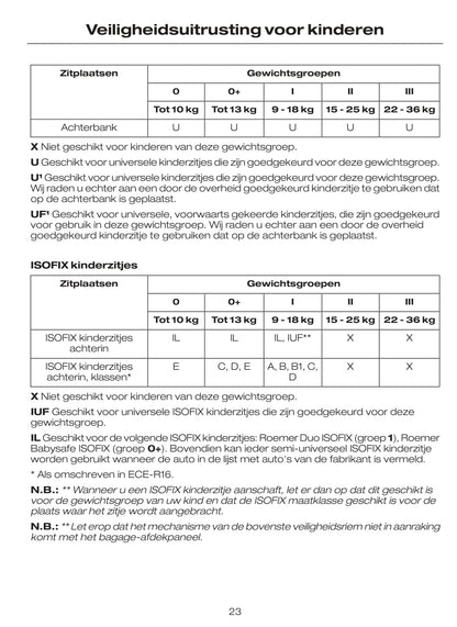 2009-2010 Ford Mondeo Gebruikershandleiding | Nederlands