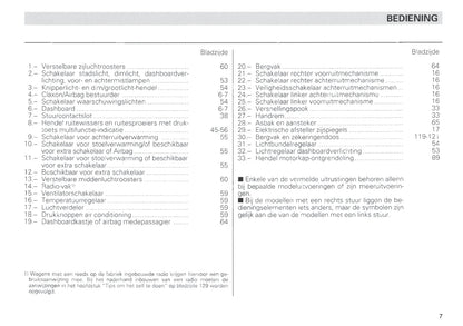 1996-1999 Seat Ibiza Gebruikershandleiding | Nederlands