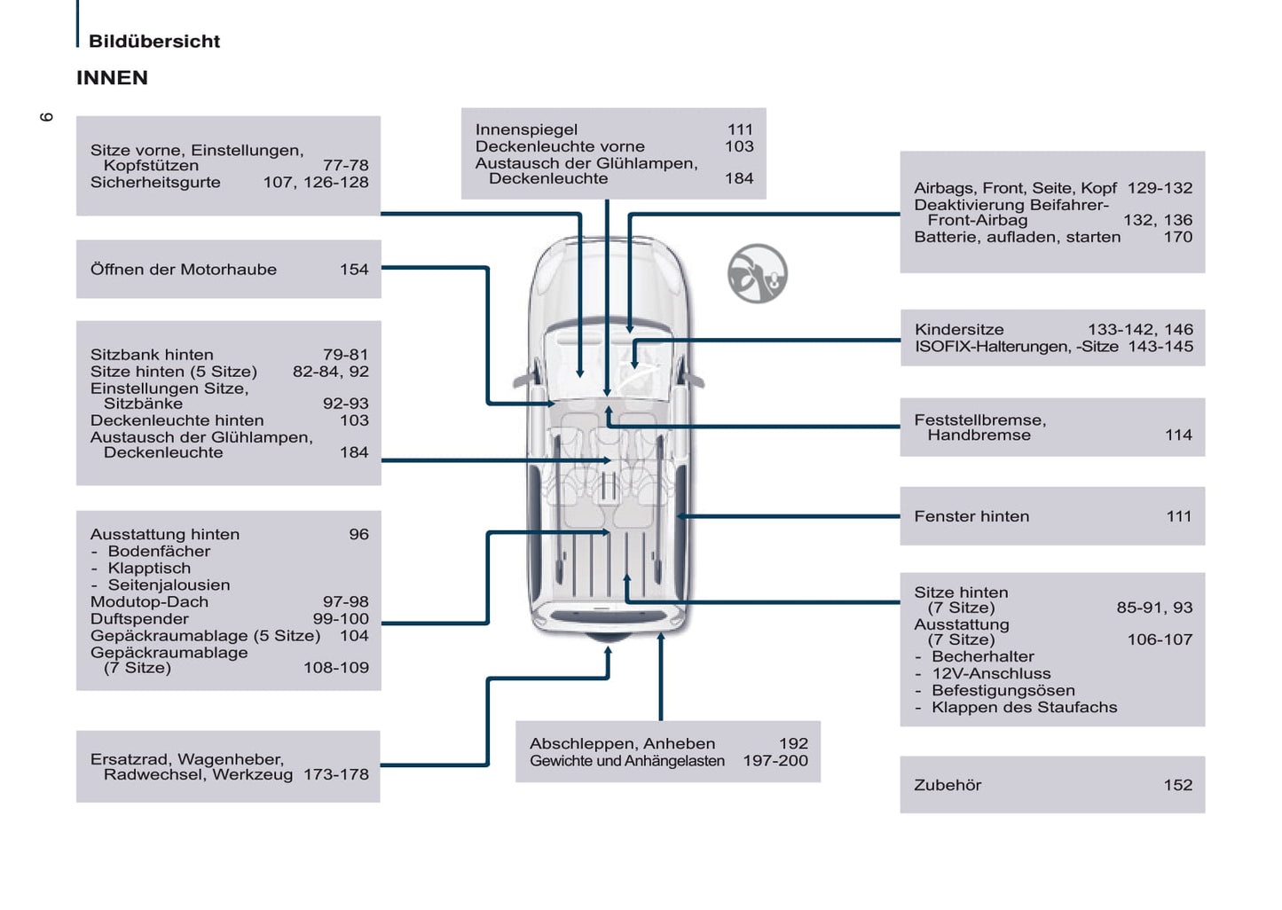 2016-2017 Citroën Berlingo Multispace Gebruikershandleiding | Duits