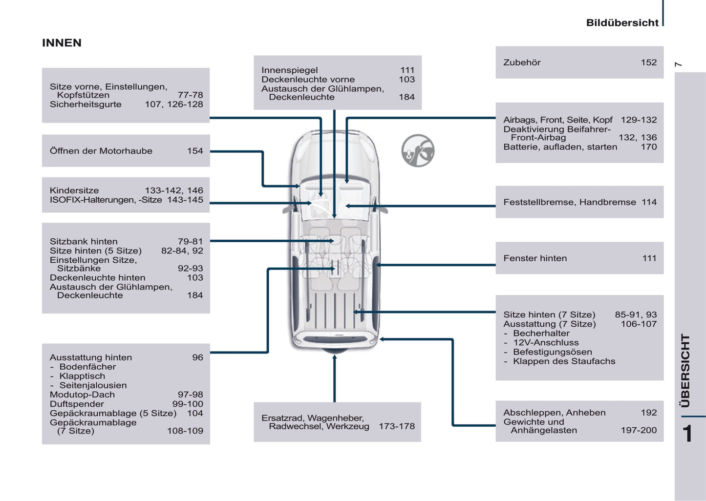 2016-2017 Citroën Berlingo Multispace Gebruikershandleiding | Duits