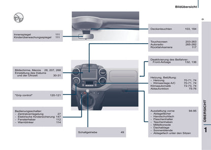 2016-2017 Citroën Berlingo Multispace Gebruikershandleiding | Duits