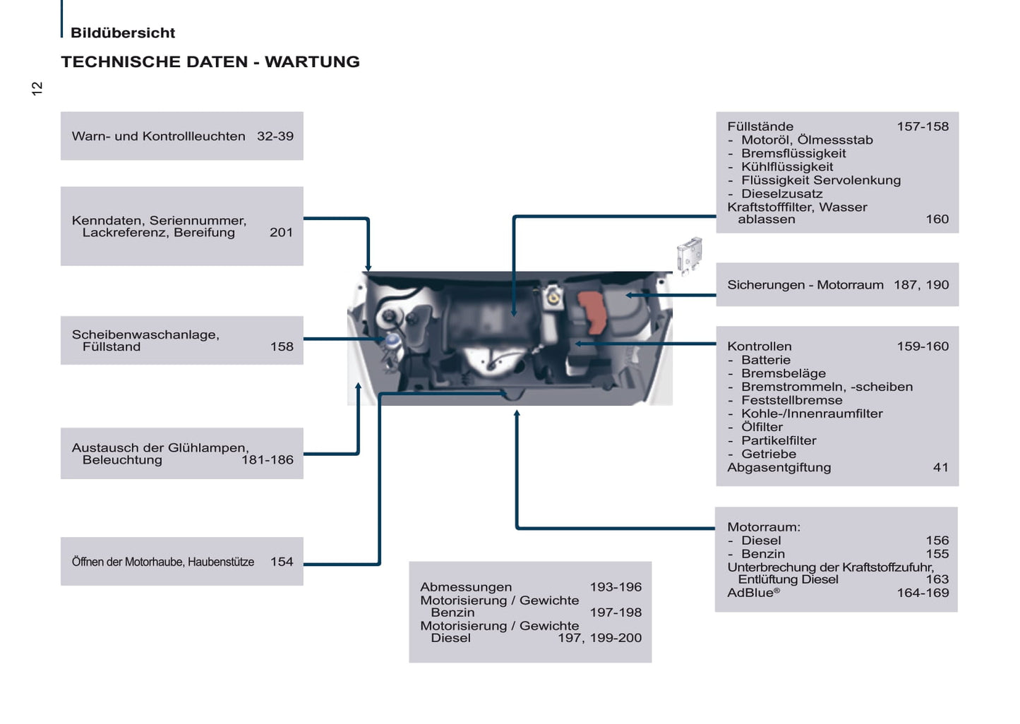 2016-2017 Citroën Berlingo Multispace Gebruikershandleiding | Duits