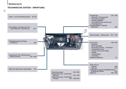 2016-2017 Citroën Berlingo Multispace Gebruikershandleiding | Duits