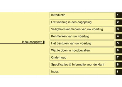 2017-2018 Hyundai i10 Owner's Manual | Dutch