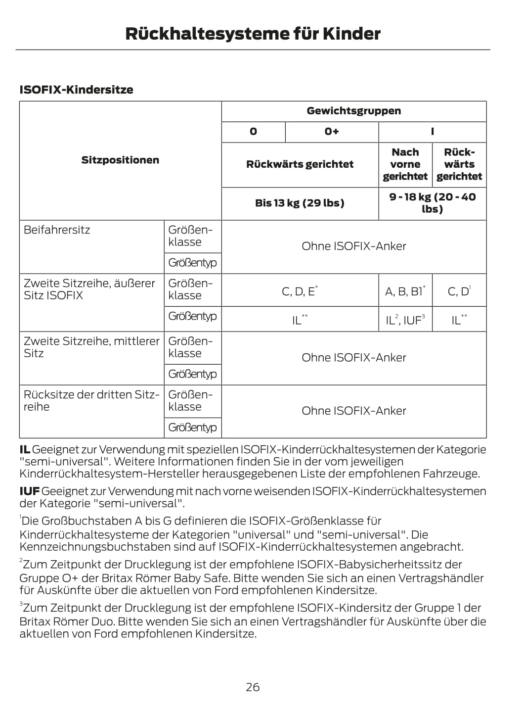 2014 Ford Tourneo Connect Manuel du propriétaire | Allemand