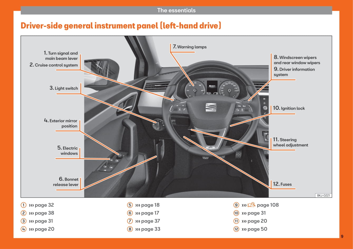 2017-2020 Seat Arona Bedienungsanleitung | Englisch