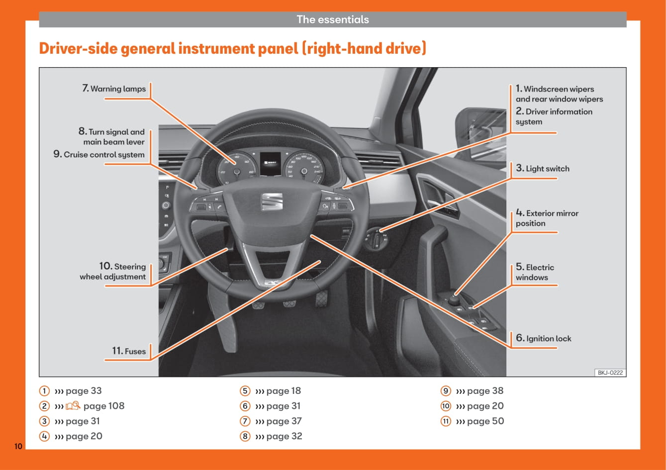 2017-2020 Seat Arona Bedienungsanleitung | Englisch