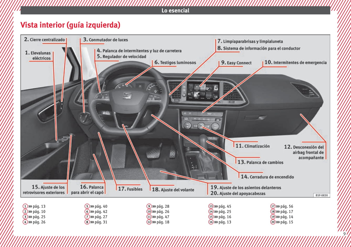 2013-2017 Seat Leon Gebruikershandleiding | Spaans