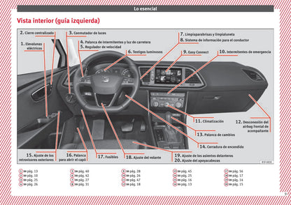 2013-2017 Seat Leon Gebruikershandleiding | Spaans