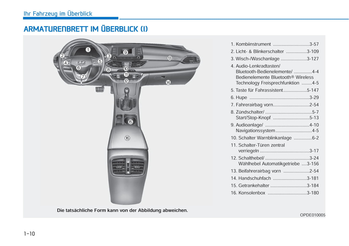 2021-2022 Hyundai i30 Gebruikershandleiding | Duits