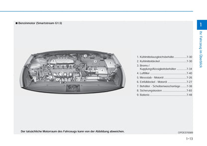 2021-2022 Hyundai i30 Gebruikershandleiding | Duits