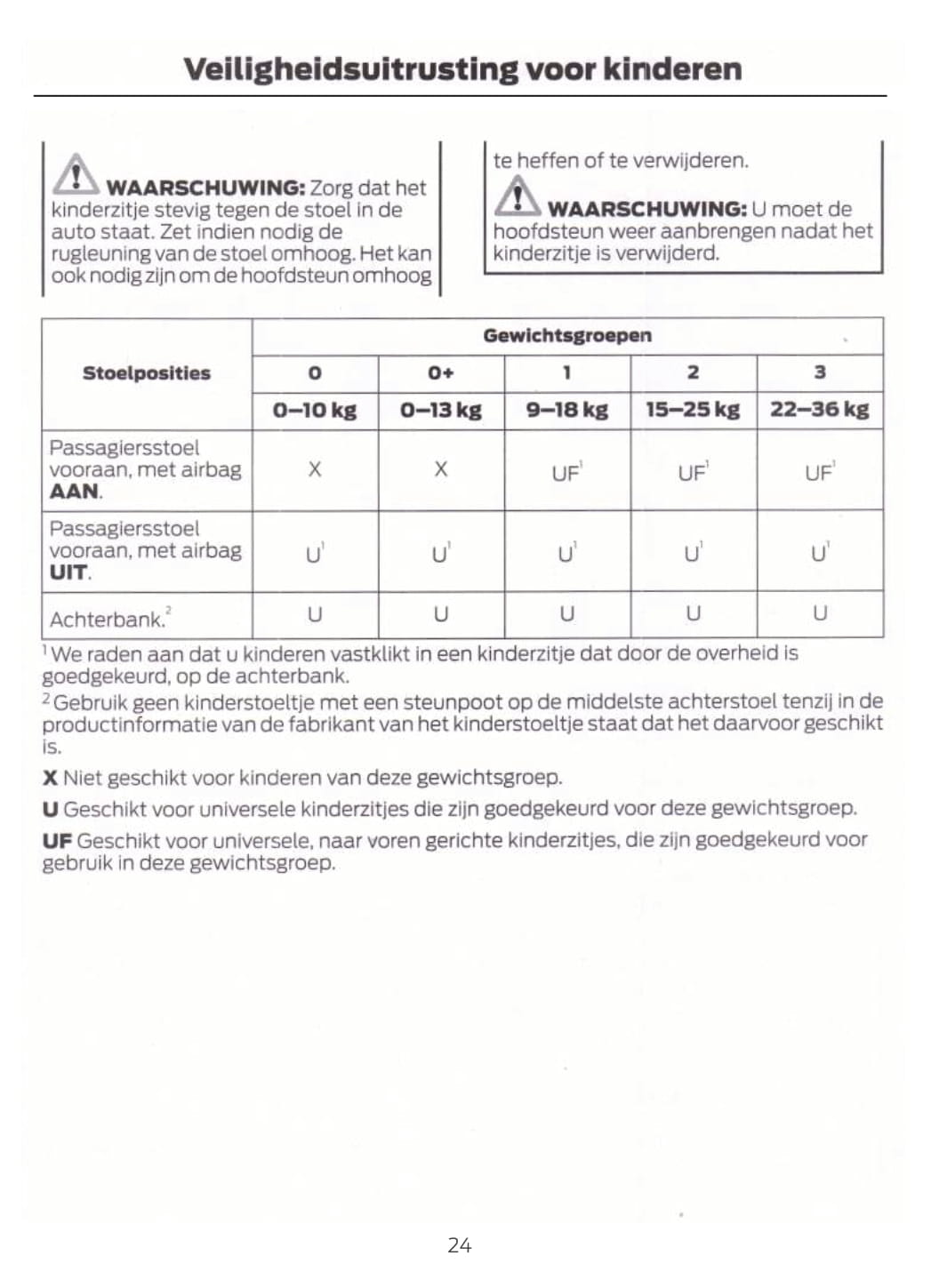 2018-2019 Ford EcoSport Owner's Manual | Dutch