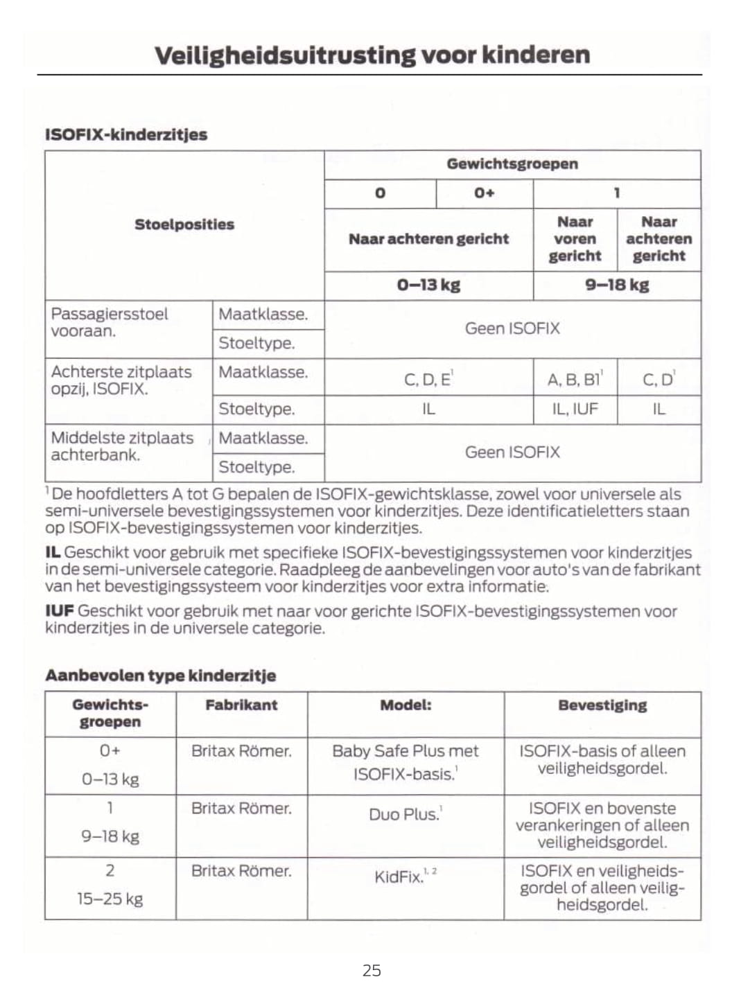 2018-2019 Ford EcoSport Owner's Manual | Dutch