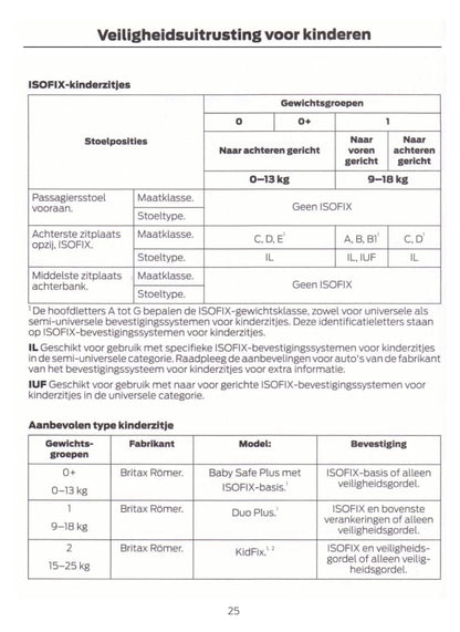 2018-2019 Ford EcoSport Owner's Manual | Dutch