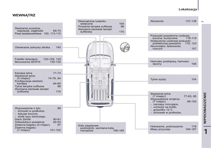 2014-2015 Peugeot Partner Tepee Bedienungsanleitung | Polnisch