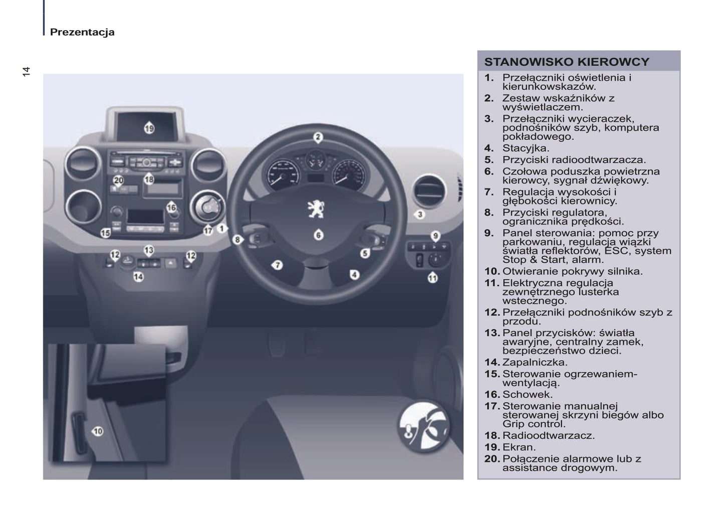 2014-2015 Peugeot Partner Tepee Bedienungsanleitung | Polnisch