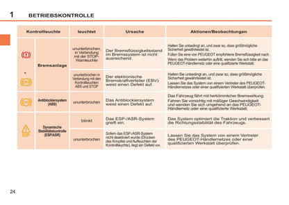 2011-2014 Peugeot 207/207 SW/207 SW Outdoor Owner's Manual | German