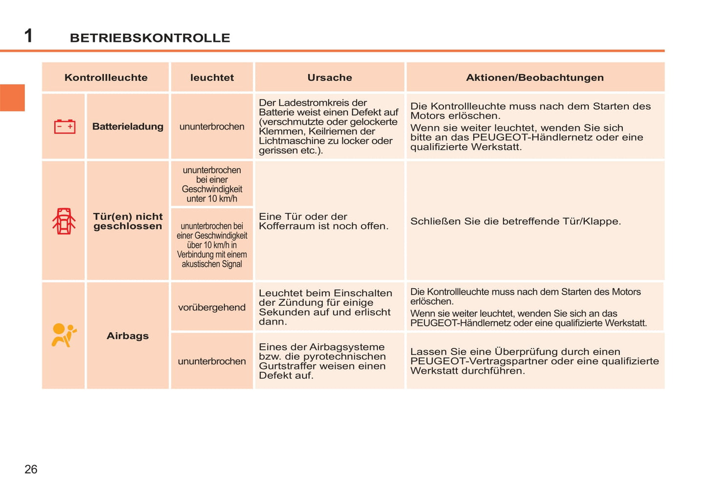 2011-2014 Peugeot 207/207 SW/207 SW Outdoor Owner's Manual | German