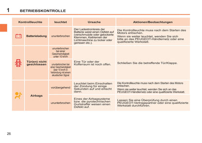 2011-2014 Peugeot 207/207 SW/207 SW Outdoor Owner's Manual | German